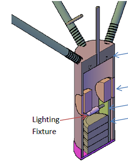 Factory Layout